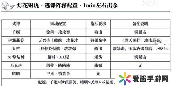 阴阳师灯花射虎2024元宵节活动玩法 灯花射虎2024元宵节活动逃课攻略[多图]图片1