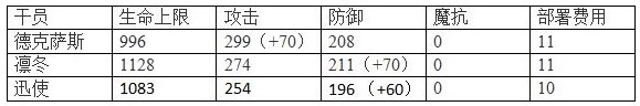 明日方舟德克萨斯厉害吗 德克萨斯技能属性详解图片3