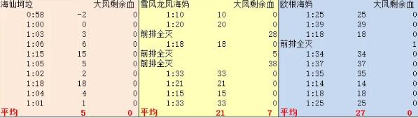 碧蓝航线13-4阵容攻略 红海boss战纯自律打法图片3