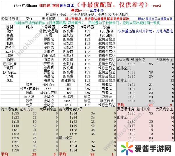 碧蓝航线13-4阵容攻略 红海boss战纯自律打法