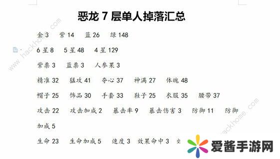 大王不高兴恶龙7层收益怎么样 恶龙7层收益详解图片2