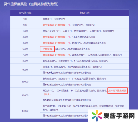 生肖萌宠专属时装,《问道》电脑版全新生肖服“聚宝龙”福利满满