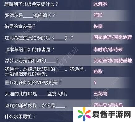 闪耀暖暖2020联盟答题答案大全 最新联盟题目答案一览