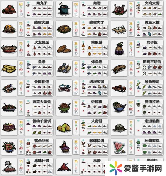 饥荒萌新必备全食谱图鉴分享 饥荒食物烹饪图表2022一览12月最新