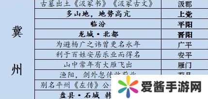 江湖悠悠藏宝图位置攻略 江湖悠悠(全解)藏宝图收集攻略大全