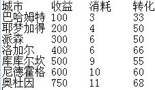 魂器学院血色圣诞活动攻略 Xmas最佳收益打法攻略图片1