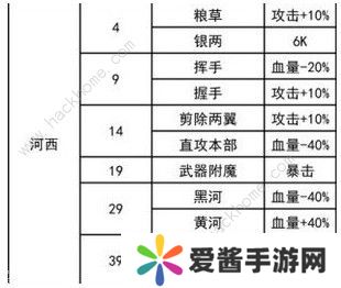 我功夫特牛河西走廊奇遇怎么选 河西走廊奇遇攻略图片3