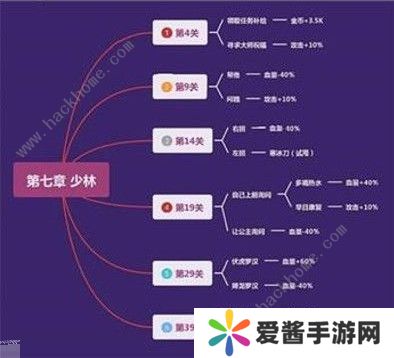 我功夫特牛奇遇攻略大全 奇遇任务选择详解