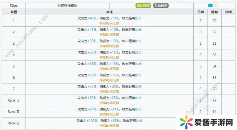 明日方舟煌厉害吗 煌性能详解图片2