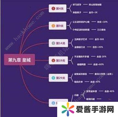 我功夫特牛奇遇攻略大全 奇遇任务选择详解图片3