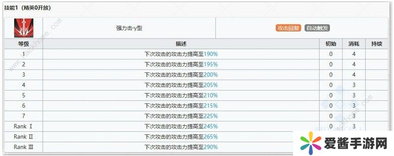 明日方舟煌厉害吗 煌性能详解