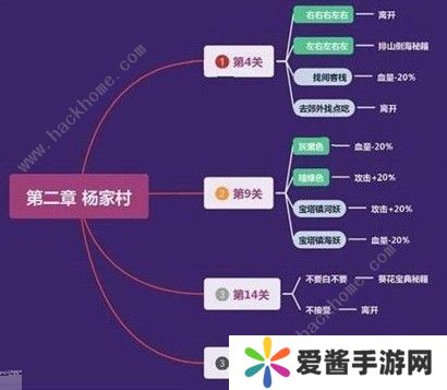 我功夫特牛奇遇攻略大全 奇遇任务选择详解图片2