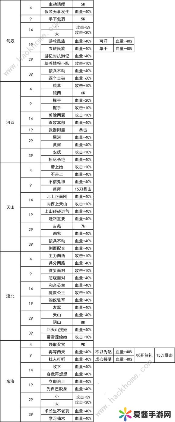 我功夫特牛关卡奇遇攻略大全 所有关卡奇遇通关打法总汇图片3