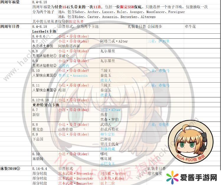 FGO2020国服卡池时间表 2020国服卡池顺序图片8