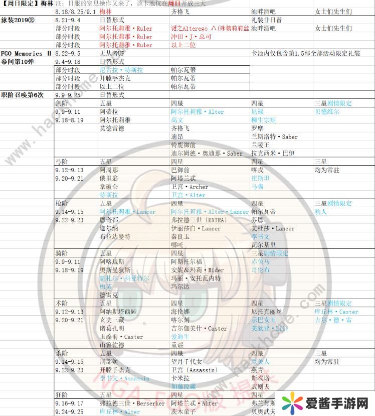 FGO2020国服卡池时间表 2020国服卡池顺序图片9