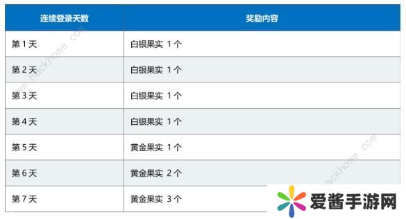 FGO红之月下美人攻略大全 全章节剧情通关打法及奖励总汇图片3