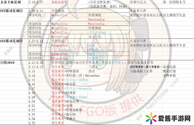 FGO2020国服卡池时间表 2020国服卡池顺序图片5