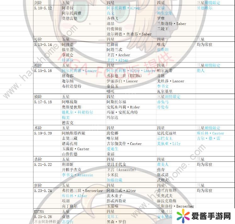 FGO2020国服卡池时间表 2020国服卡池顺序图片6