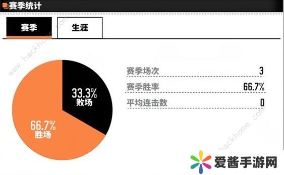 家庭教师手游最强之战攻略大全 最强之战规则详解图片2