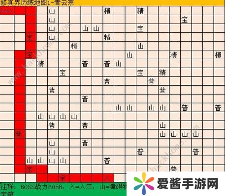 修真模拟器Boss大全 所有Boss地图分布总汇