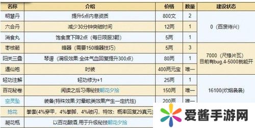 烟雨江湖桃花坞小势力解锁方法介绍