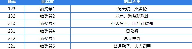 穿越寻宝记哪吒套娃攻略 哪吒套娃攻略图片3