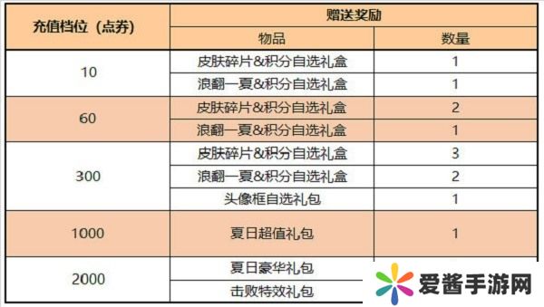 王者荣耀积分夺宝打折时间2022 具体介绍