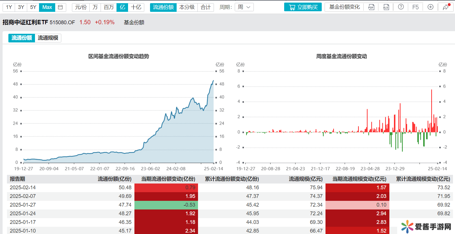 春日行情启航，红利资产配置正当时？中证红利ETF引领新风向