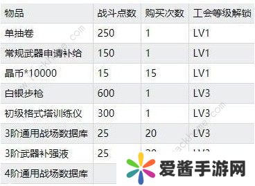 双生视界社团有什么用 社团作用详解图片3