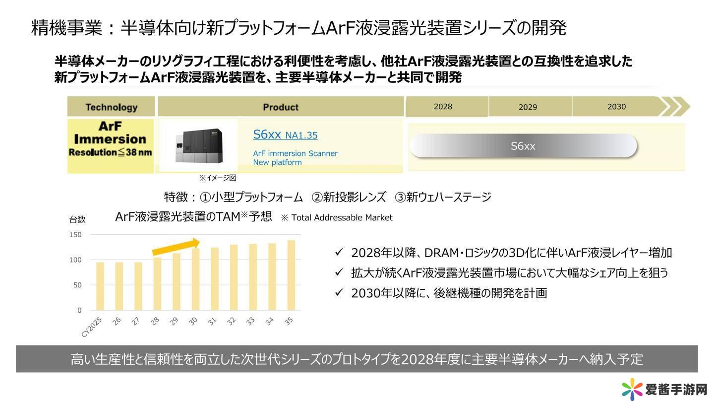 尼康2028财年将推新型ArFi光刻机，剑指ASML主导市场生态