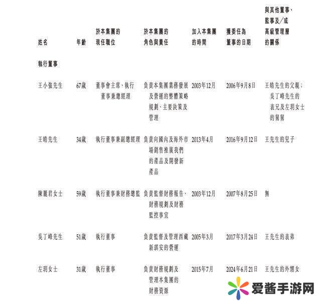 新琪安IPO：家族企业上阵，67岁王小强携亲属共治能否闯出一片天？