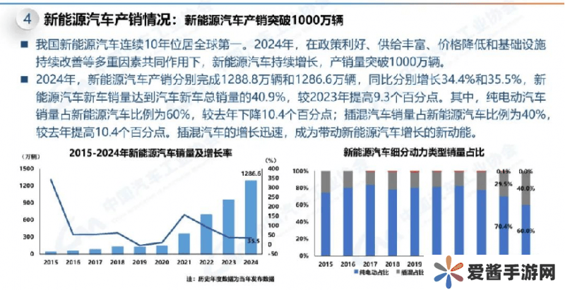 新能源车销量激增，挚达科技IPO加速全球绿色能源版图扩张