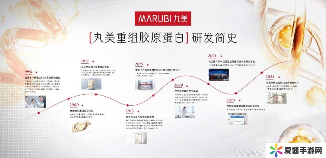 丸美生物：以重组胶原蛋白为矛，突围护肤品市场变局？