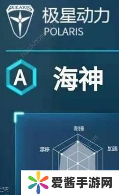 QQ飞车手游海神性能图 海神性能详解图片1