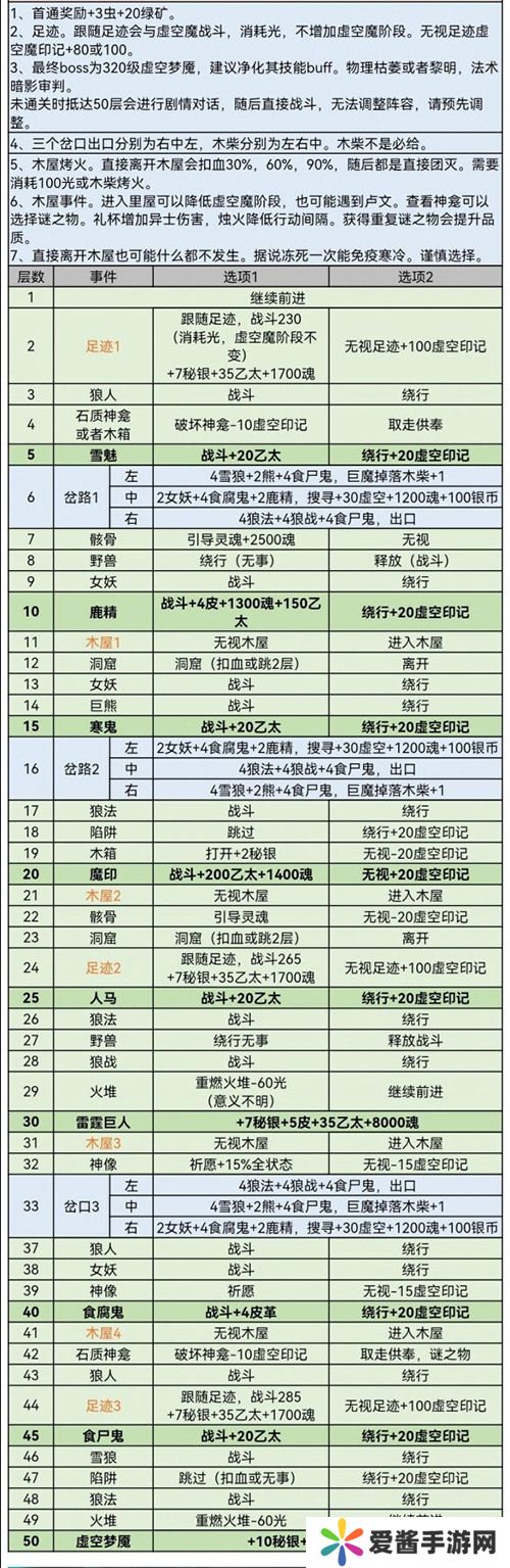 地下城堡3风雪山林攻略 地下城堡3(秘境八)风雪山林通关攻略大全