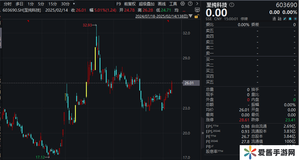 明天复牌！这家A股公司准备收购拟IPO公司