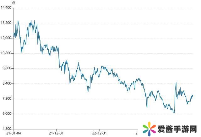 调研排满基金经理行程单 四年苦寒后医药迎来“三重底”？|医药筑底系列⑤