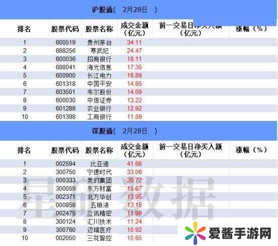 数据看盘IM期指多头大幅加仓 机构、游资活跃度明显下降