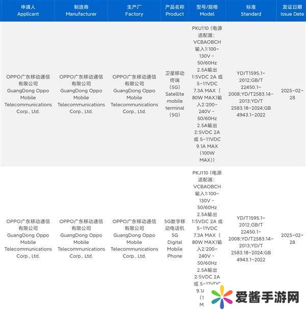 直屏超大杯来了！OPPO Find X8 Ultra已三证齐全：下月发布