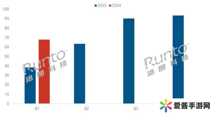 AI学习机火爆背后：教育硬件30年变迁，如何破局同质化乱象？