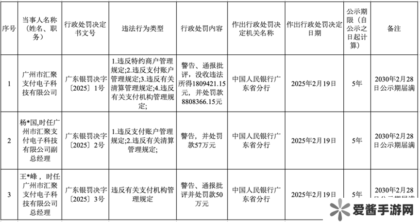 汇聚支付收千万级监管罚单