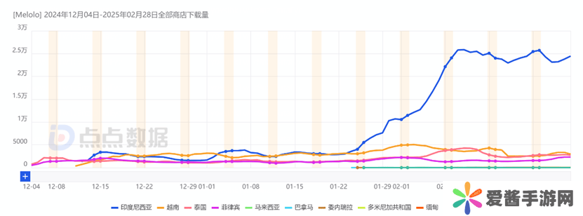 字节海外短剧Melolo：东南亚初战告捷，能否续写红果辉煌？