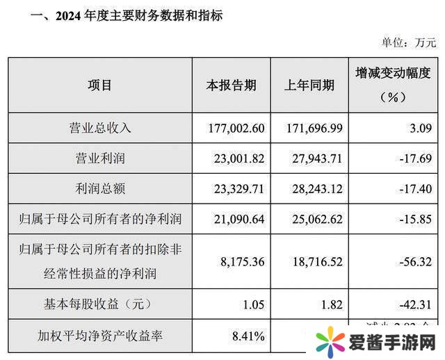 公司热点｜拟筹划控制权变更，芯源微明起停牌 净利5年来首次下滑