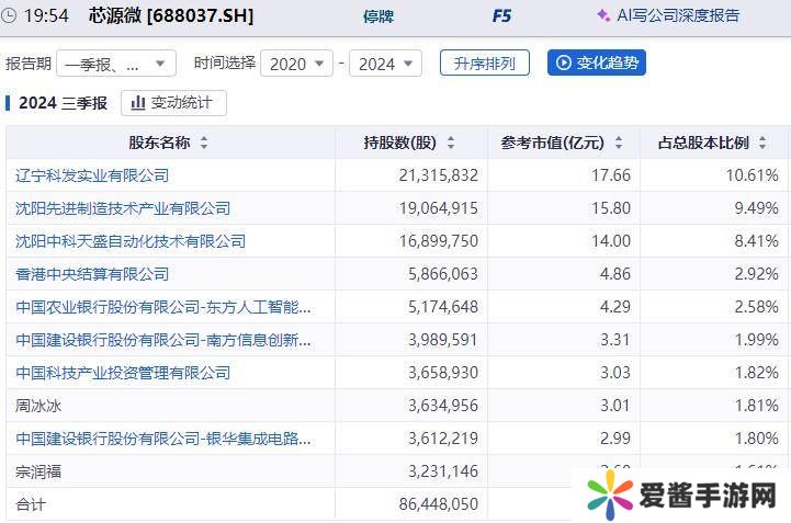 半导体设备巨头北方华创拟“入主”芯源微！