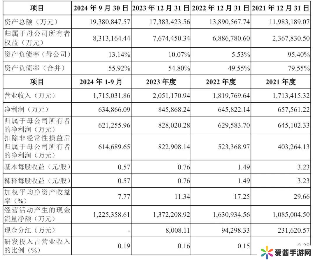 华润新能源深交所上市在即，募资245亿，9月营收近172亿表现强劲