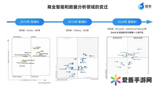 大模型+BI：瓴羊QuickBI引领企业数据智能决策新时代