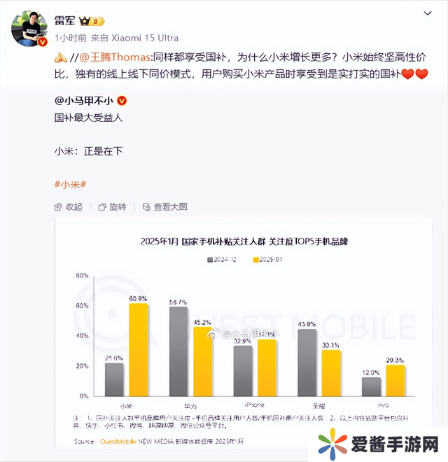 国补政策下手机销量激增，小米领跑华为苹果紧随其后