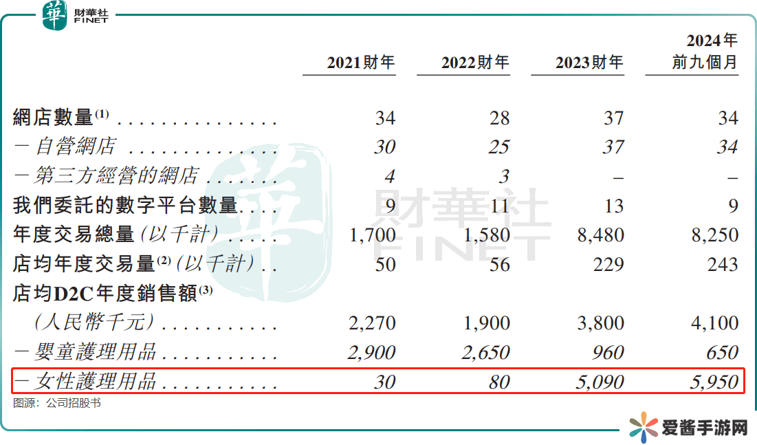 舒宝国际：俄罗斯市场大卖，卫生用品出口商能否持续乘风破浪？