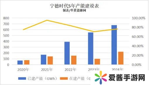 宁德时代2024财报揭秘：三大战略调整引领新变革？