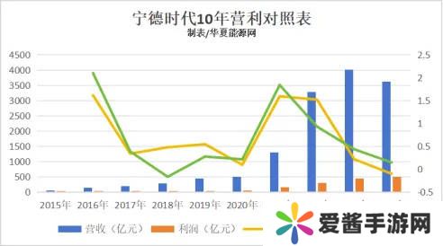 宁德时代2024财报揭秘：三大战略调整，能否穿越行业周期低谷？